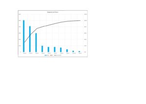 Diagrama de Pareto