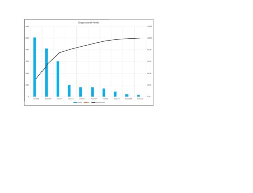 Diagrama de Pareto